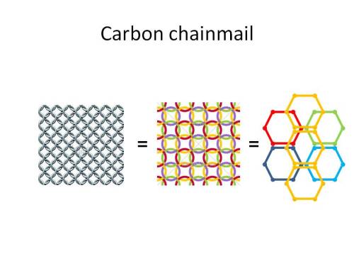 Carbon chainmail