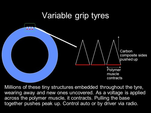 variable grip