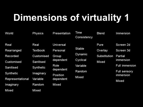 cyberspace dimensions