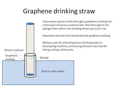 Graphene drinking straw