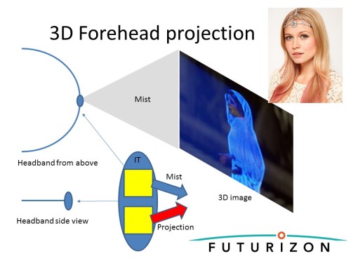 forehead projector