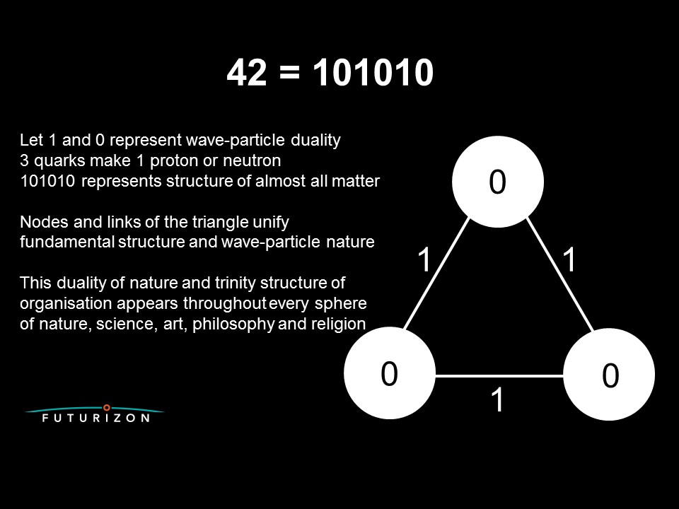 42 The Answer To Life The Universe And Everything The More Accurate Guide To The Future