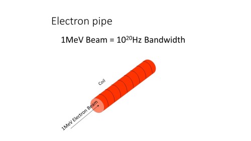Electron pipe