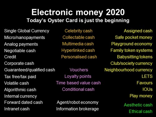 future electronic cash