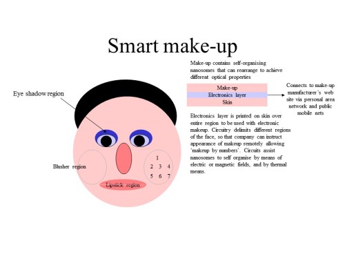 smart makeup