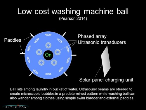 Ultrasonic washing ball
