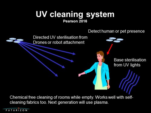 UV cleaning